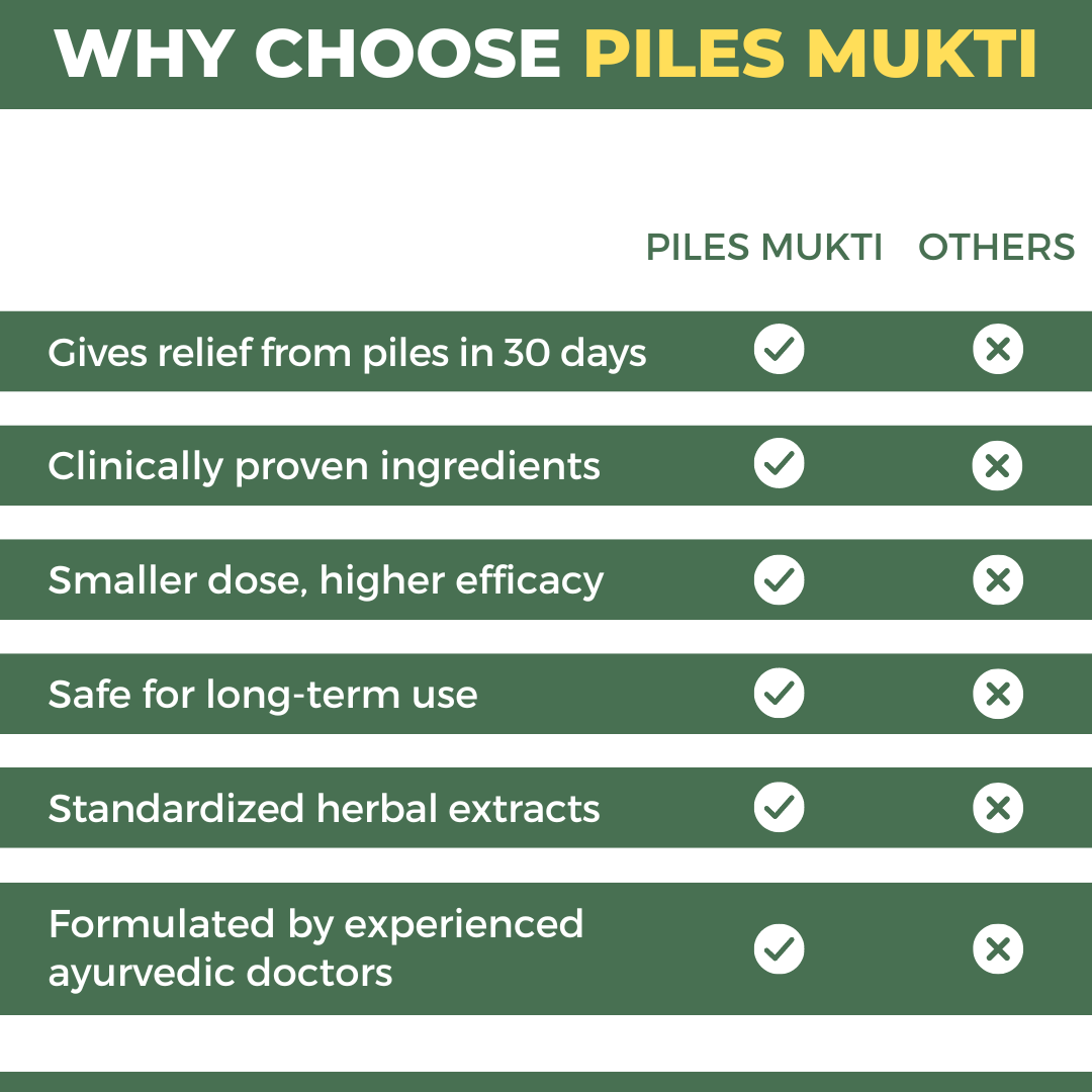 Piles Mukti: Ayurvedic Medicine For Piles, Fissure & Fistula | Gives Complete Relief from Piles without Surgery